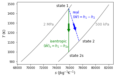 ../_images/Entropy Change of Real Processes v2_103_0.png